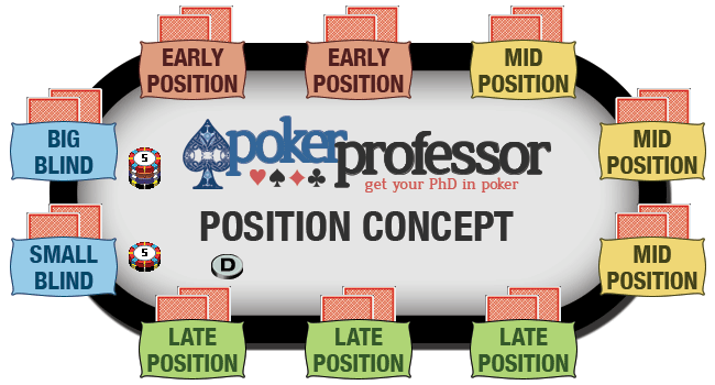 Poker Position Strategy: Master the Butas & Panalobet Tips